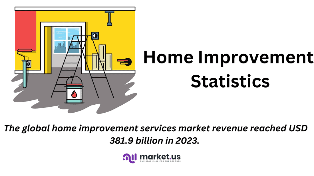 Home Improvement Statistics