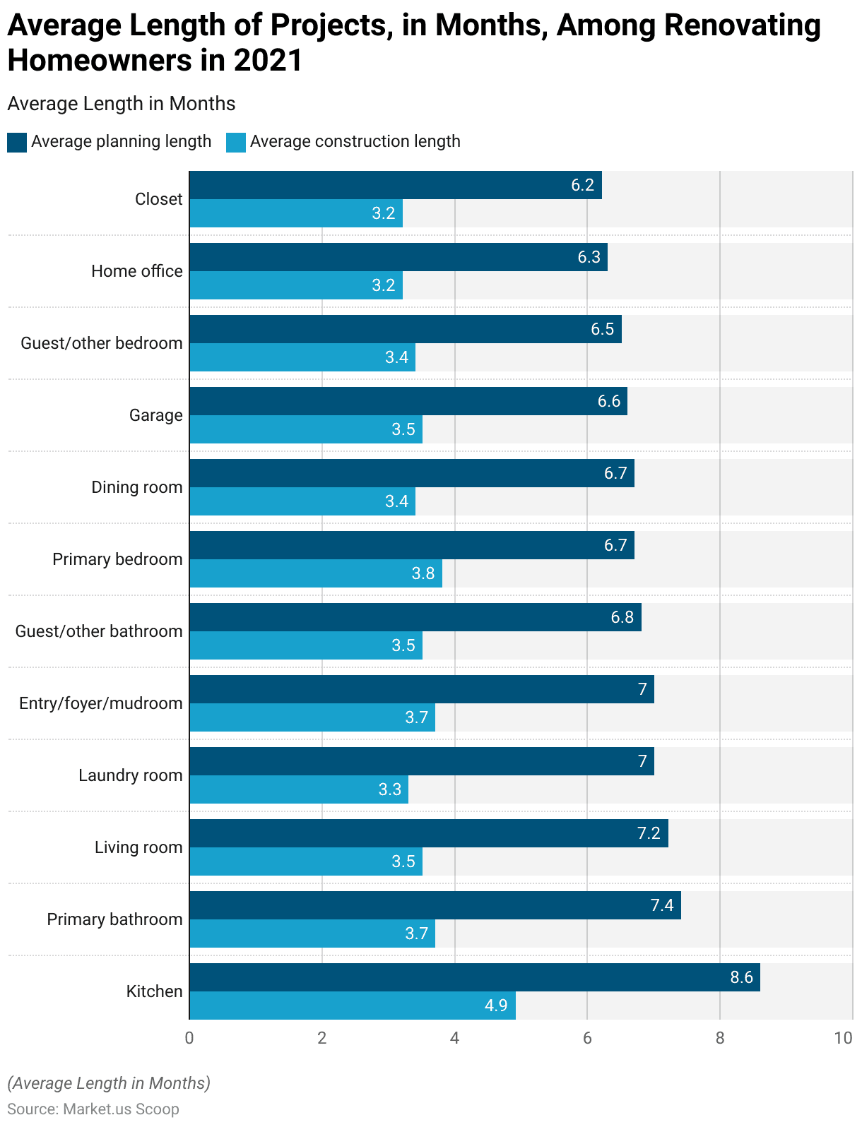 Home Improvement Statistics