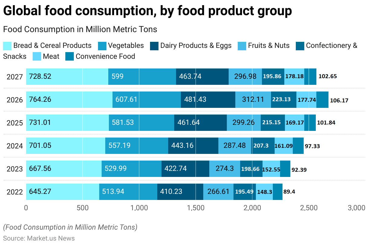 Food And Nutrition