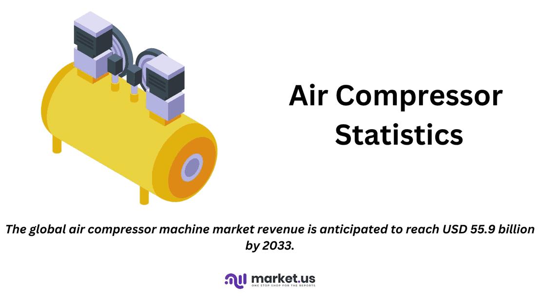 Air Compressor Statistics