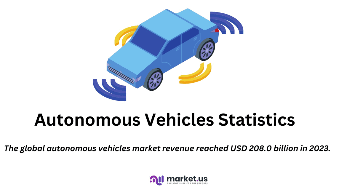 Autonomous Vehicles Statistics