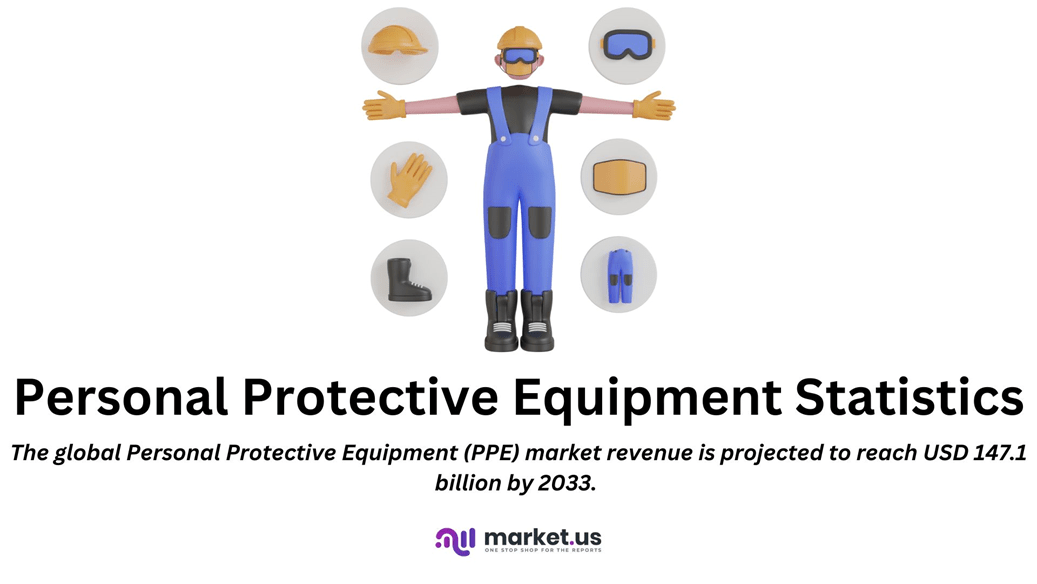 Personal Protective Equipment Statistics