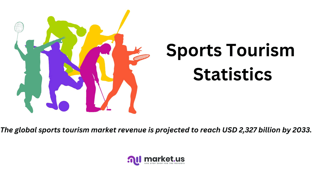 Sports Tourism Statistics