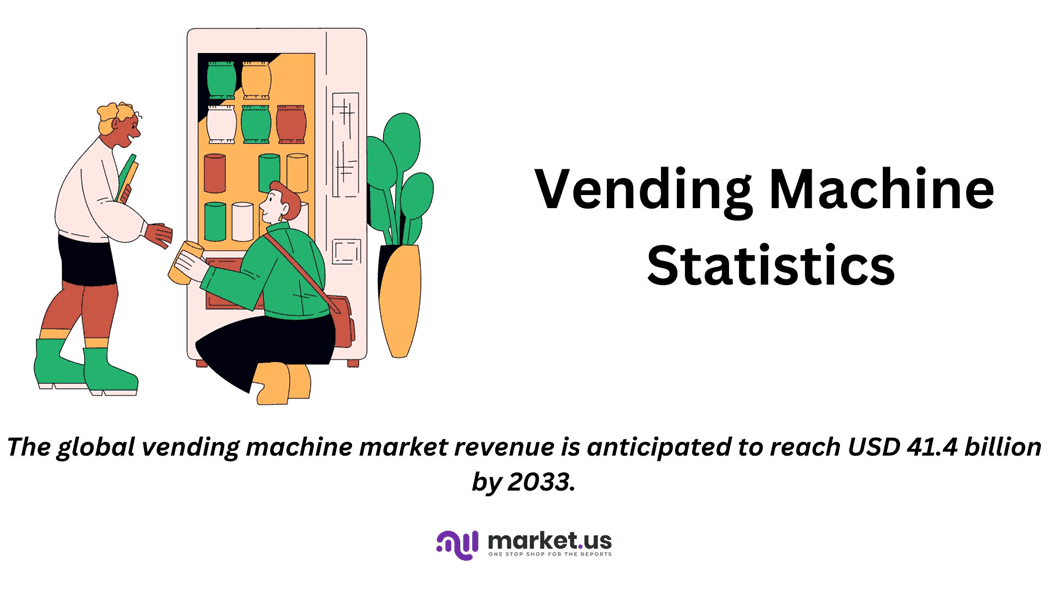 Vending Machine Statistics