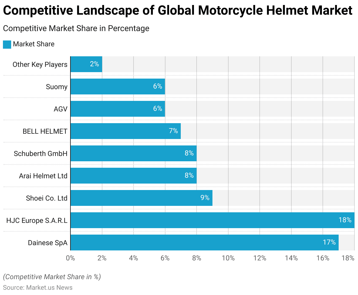 Motorcycle Helmet Statistics