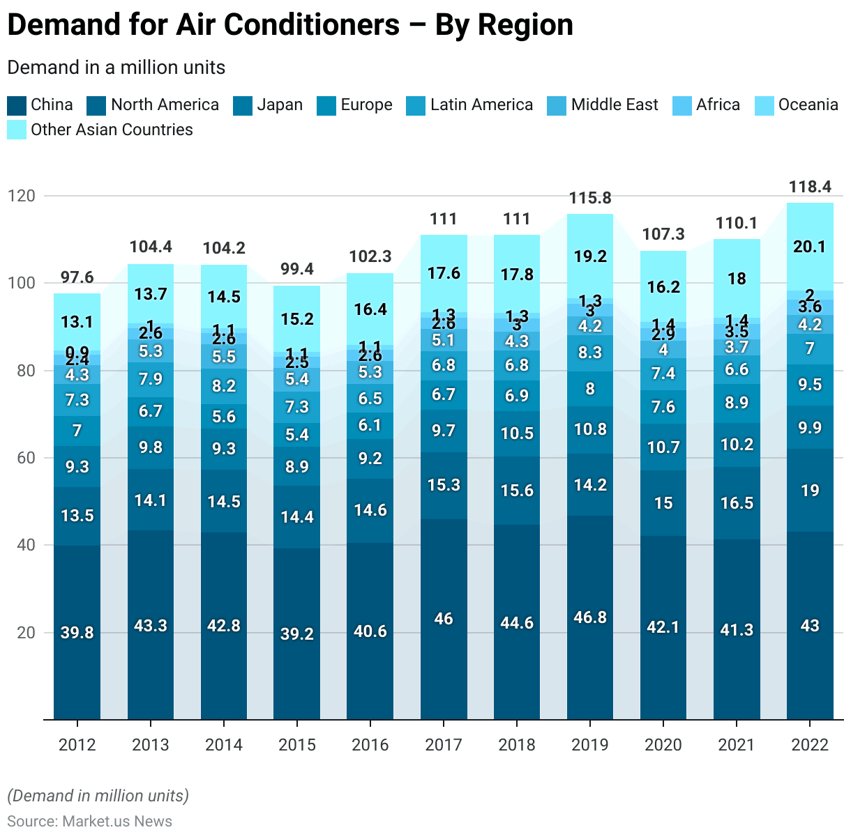 Air Compressor Statistics