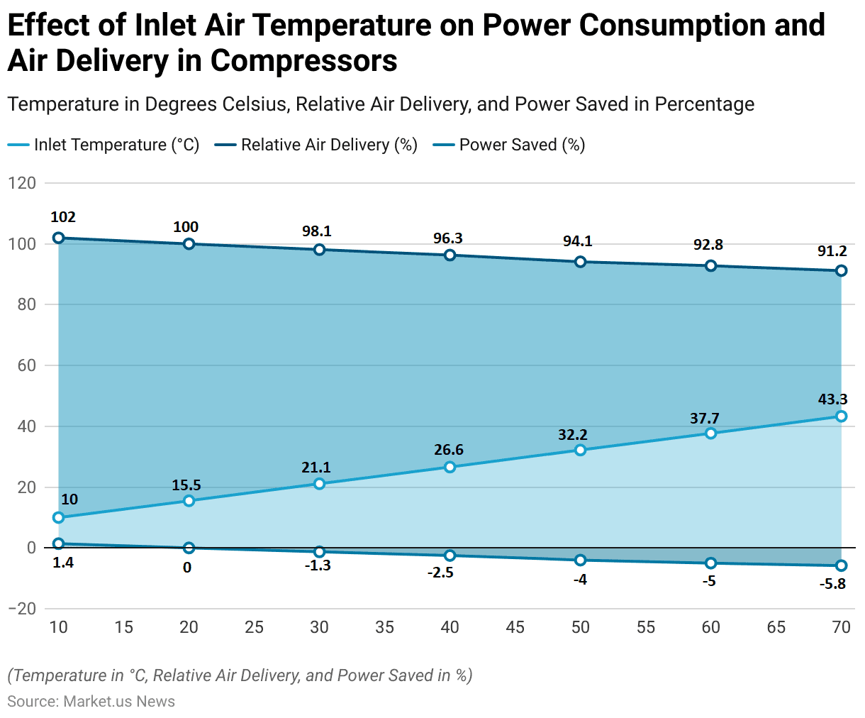 Air Compressor Statistics