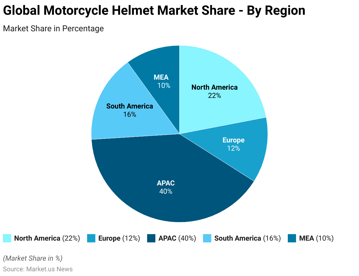 Motorcycle Helmet