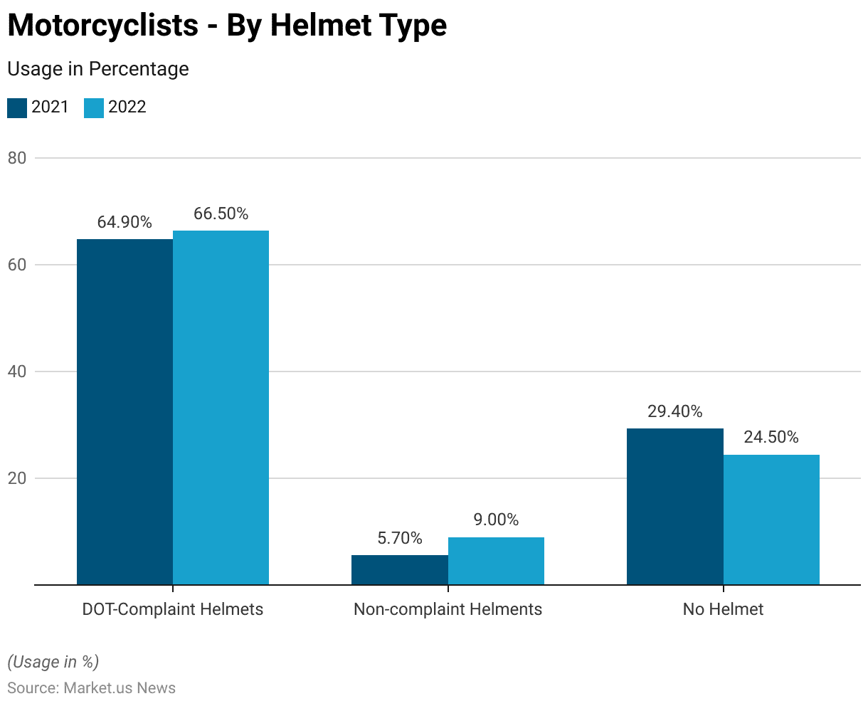 Motorcycle Helmet