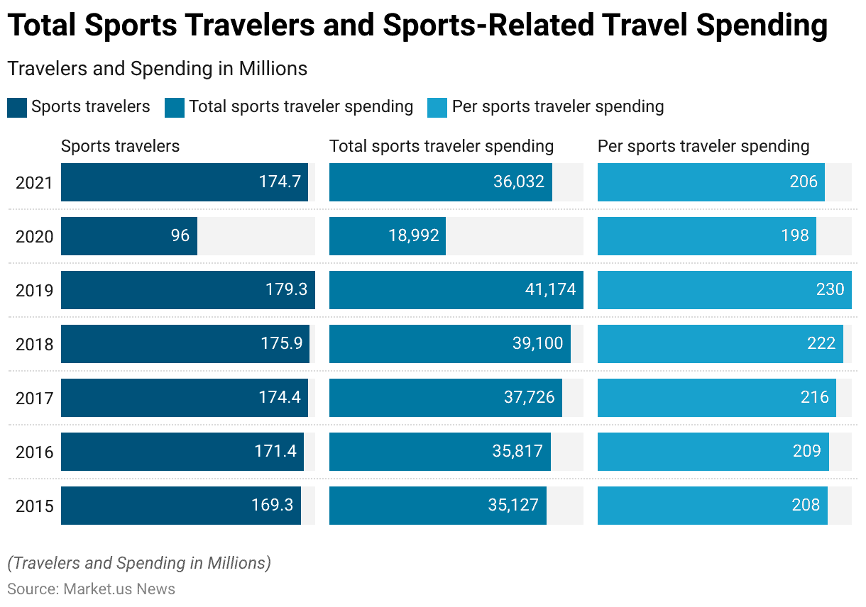 Sports Tourism Statistics