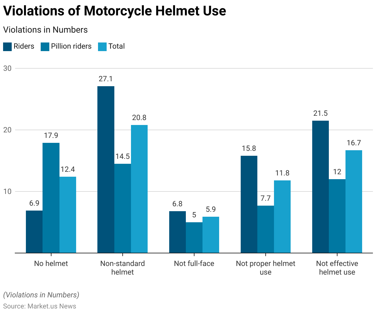 Motorcycle Helmet