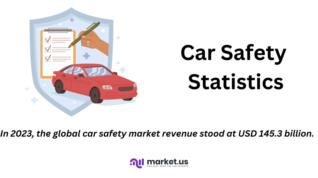 Car Safety Statistics