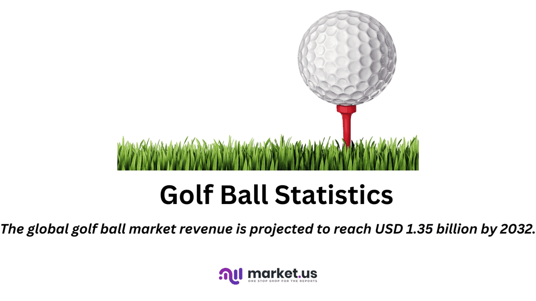 Golf Ball Statistics