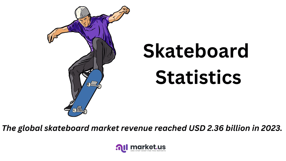 Skateboard Statistics