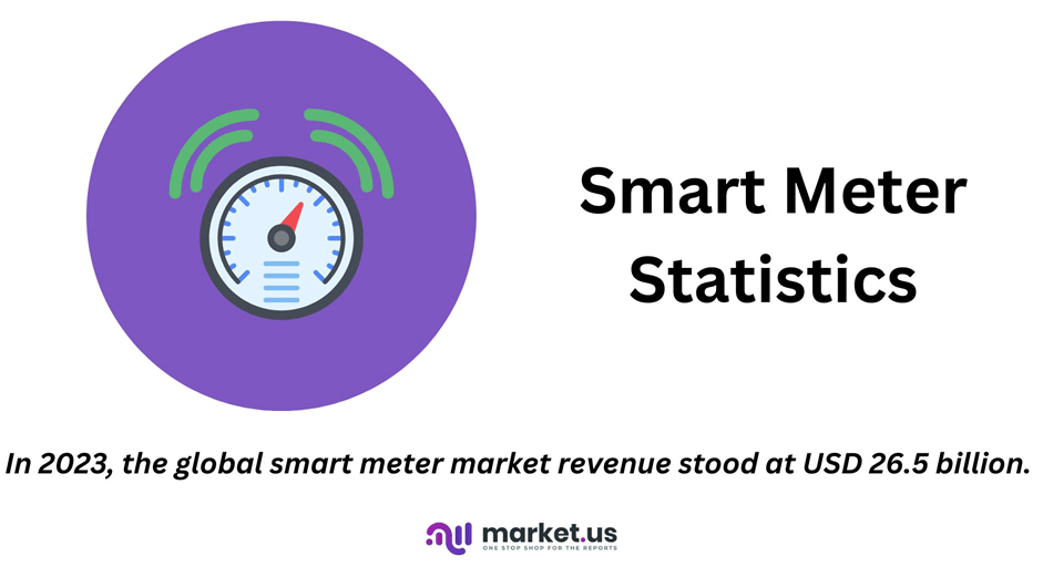 Smart Meter Statistics