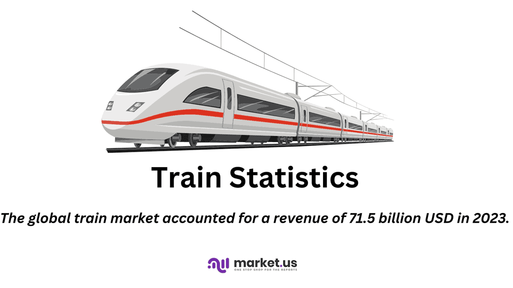 Train Statistics