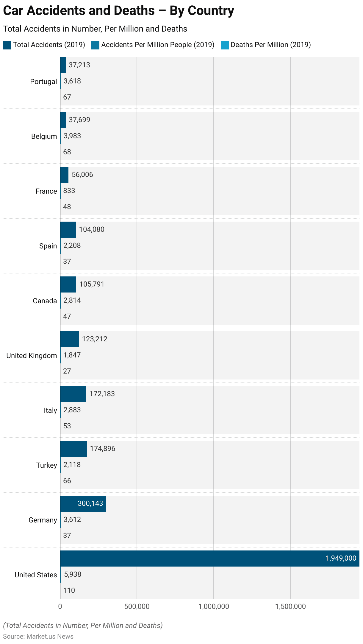 Car Safety Statistics