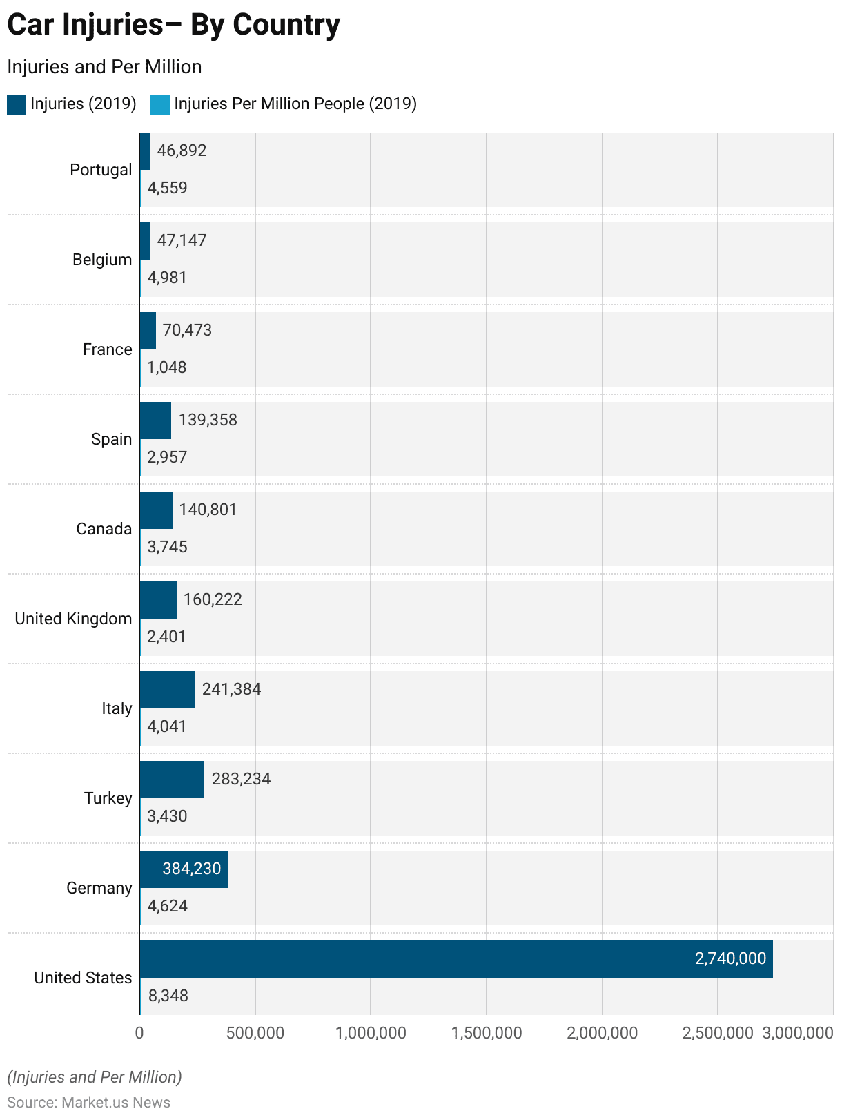 Car Safety Statistics