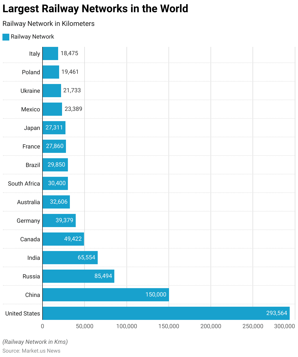 Train Statistics