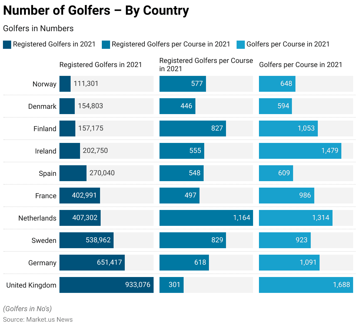 Golf Ball