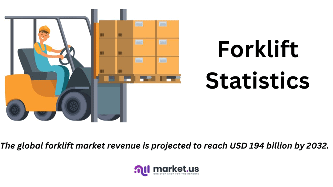 Forklift Statistics