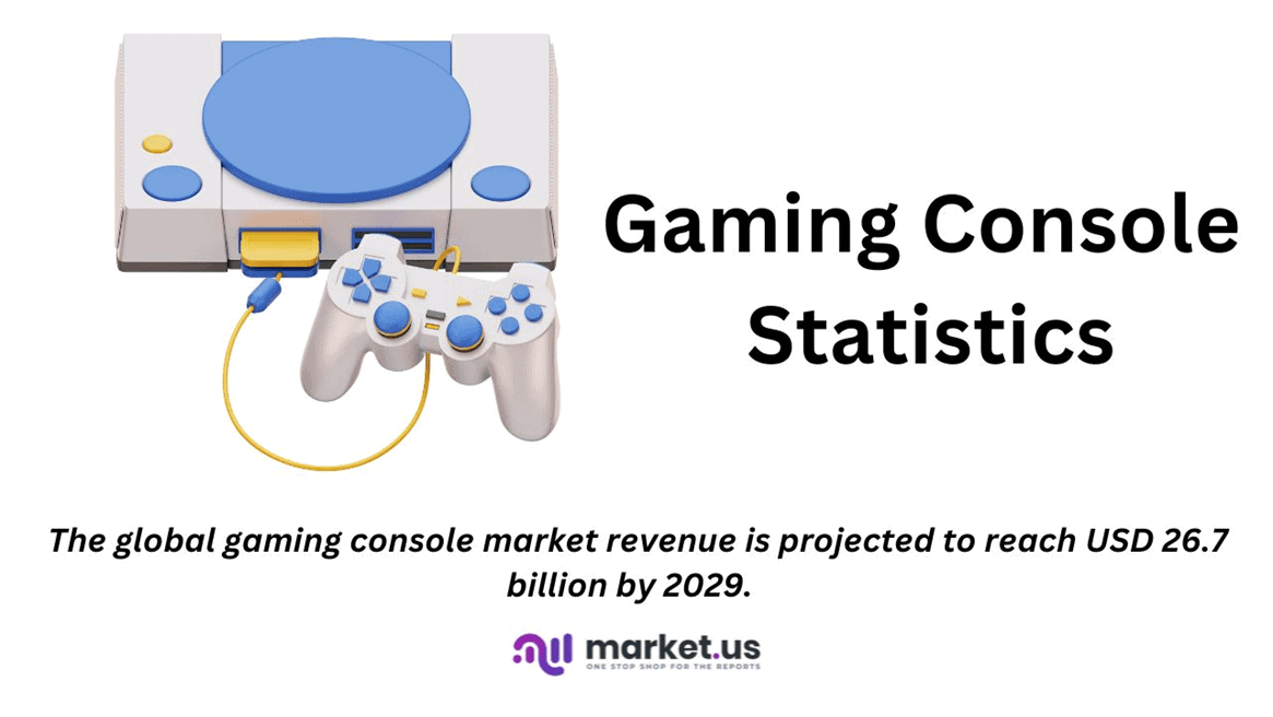 Gaming Console Statistics