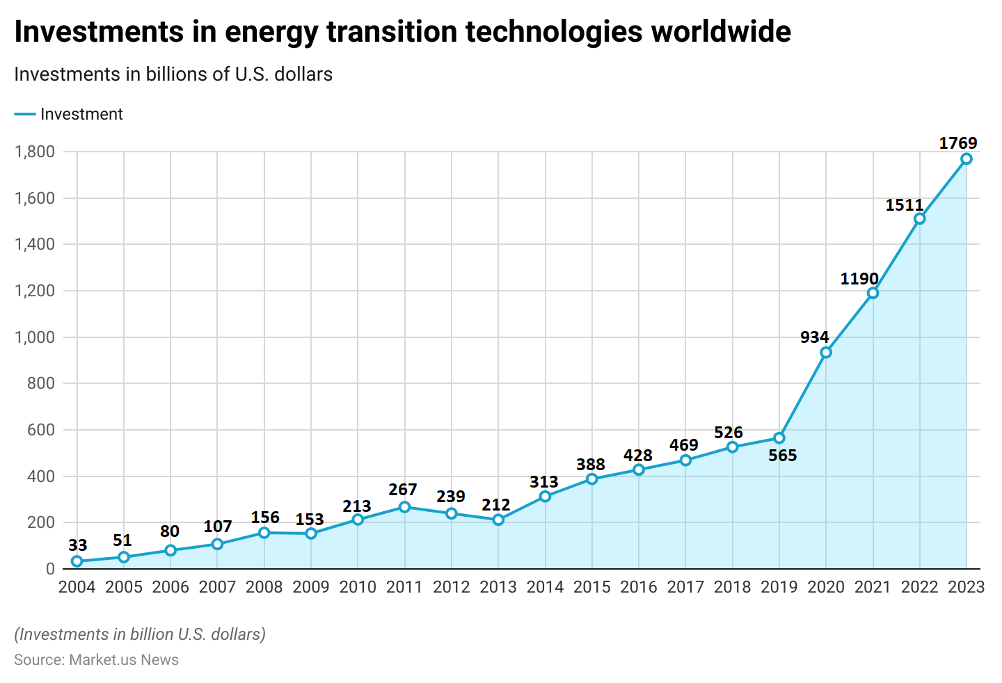 Heat Pump Statistics