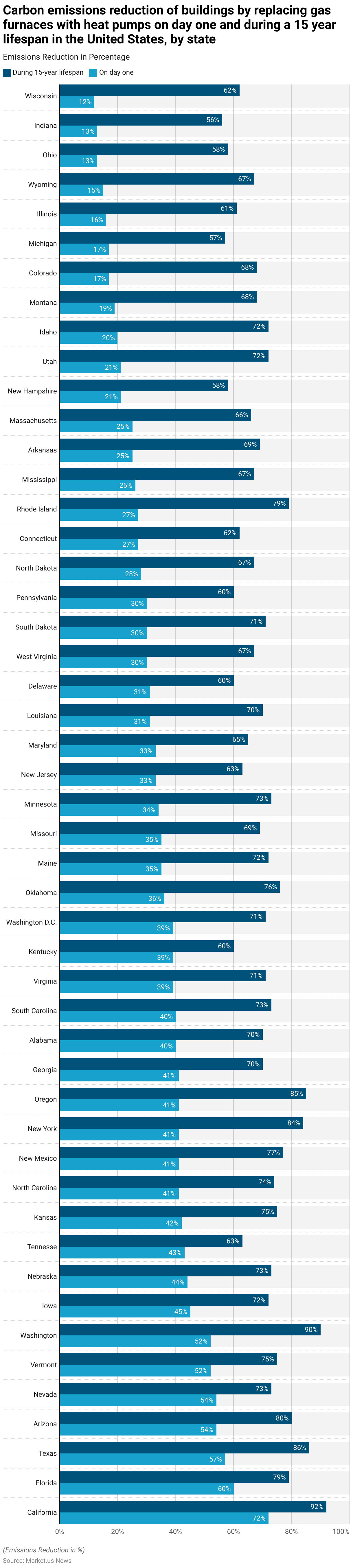 Heat Pump Statistics