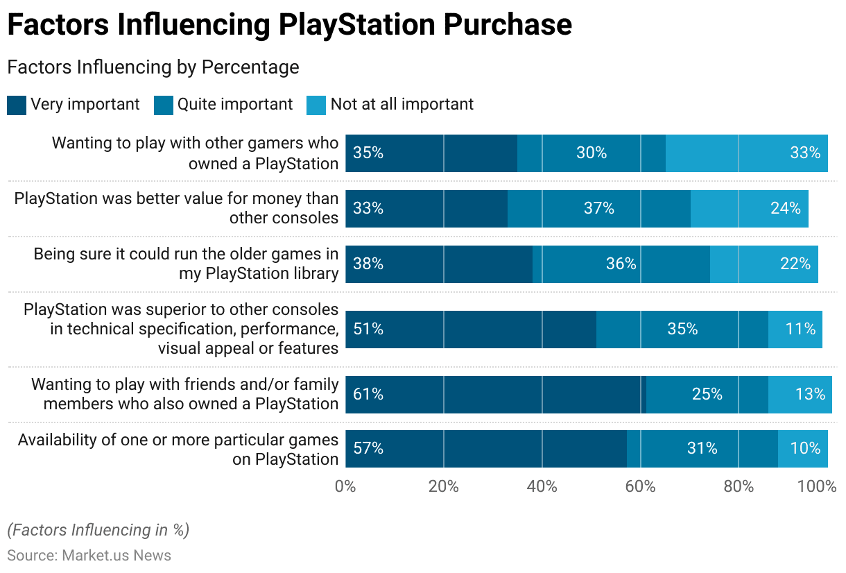 Gaming Console Statistics