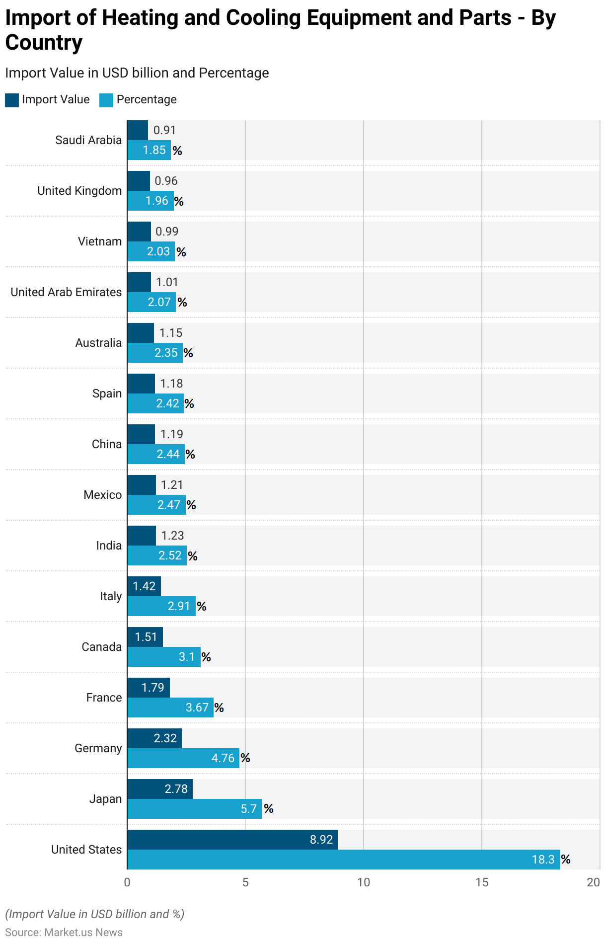 Heat Pump Statistics