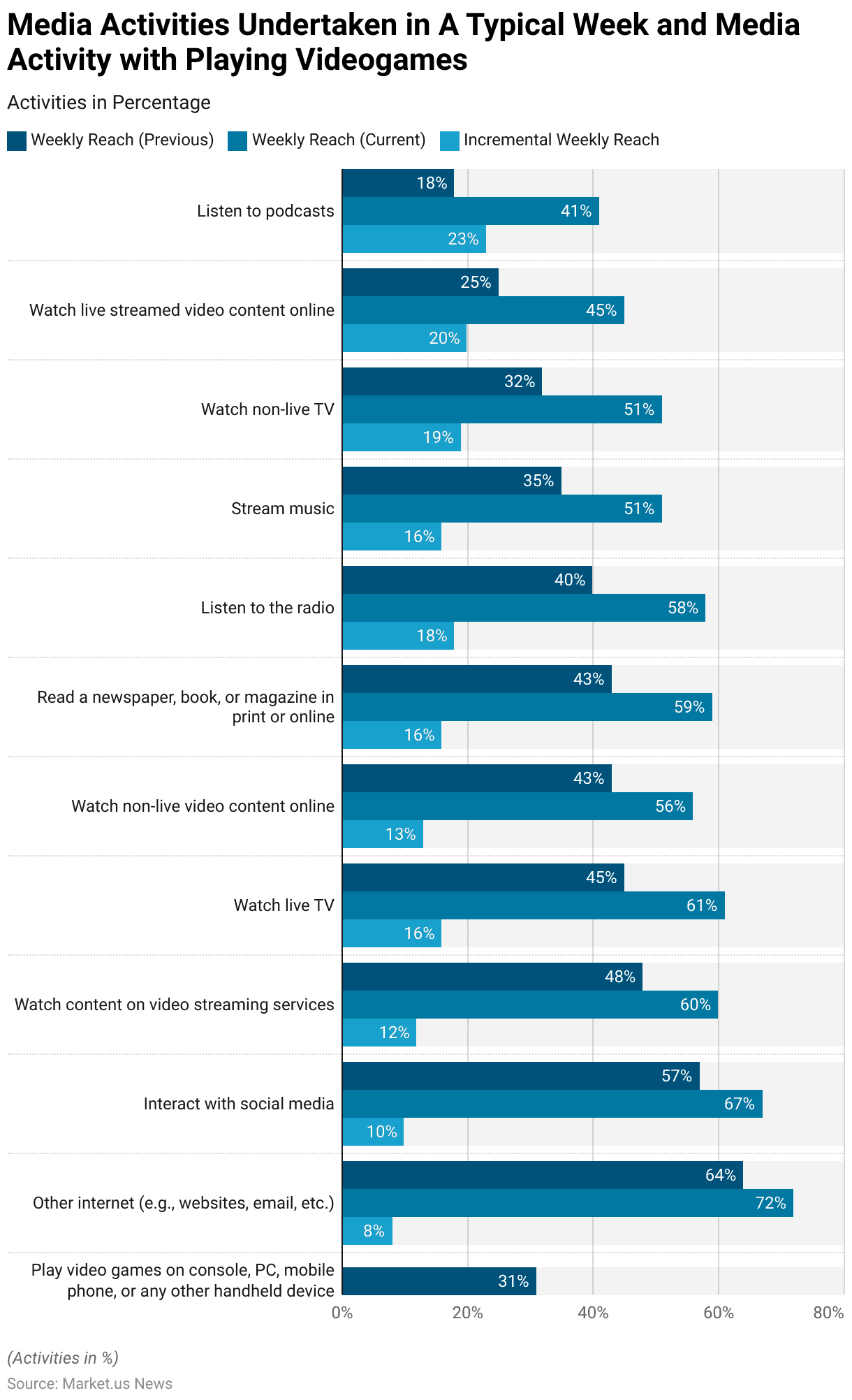 Gaming Console Statistics