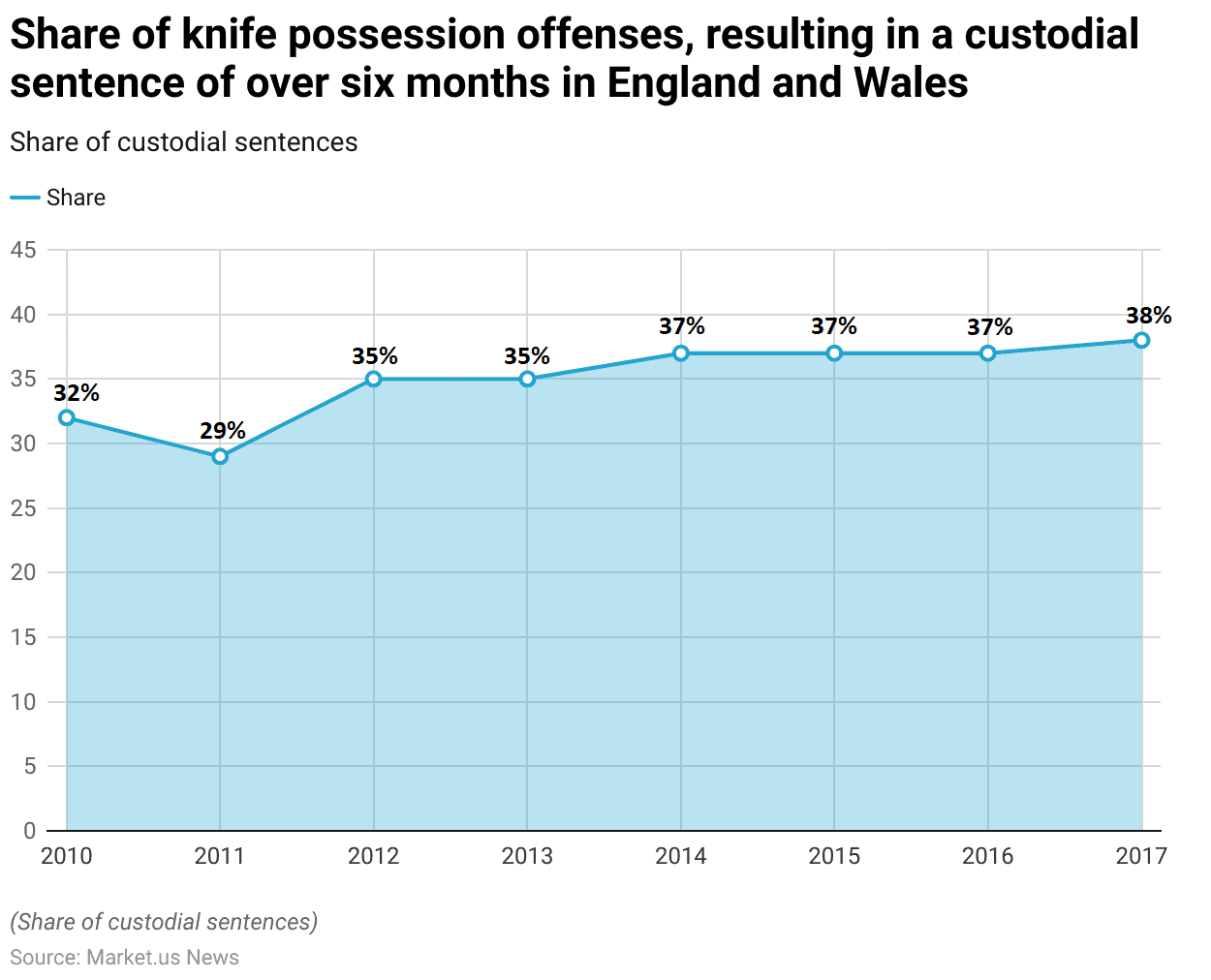 Knife Statistics