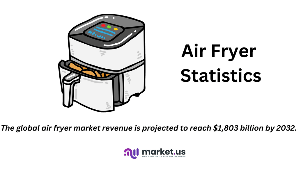 Air Fryer Statistics