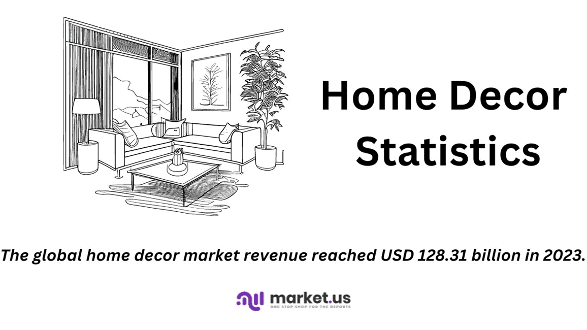 Home Decor Statistics