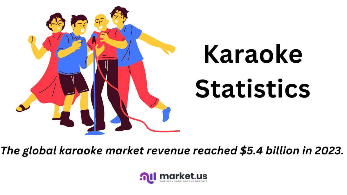 Karaoke Statistics