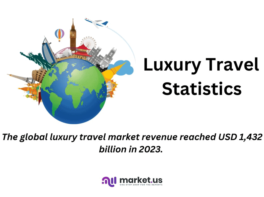 Luxury Travel Statistics