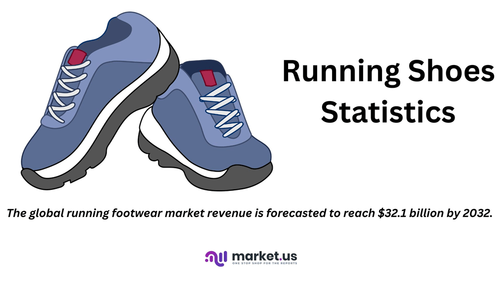 Running Shoes Statistics