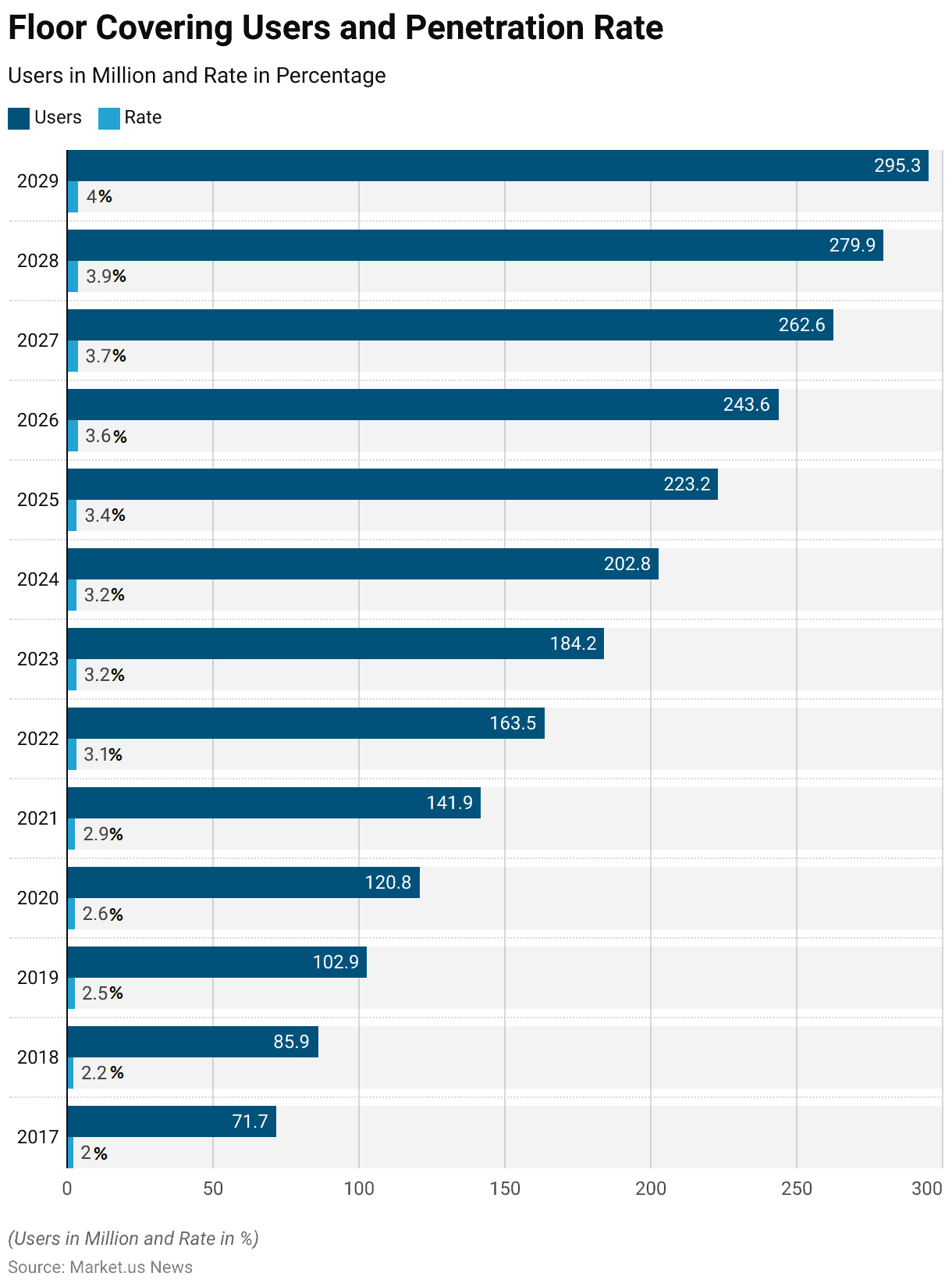 Home Decor Statistics