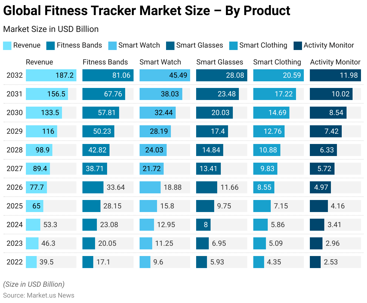 Fitness Tracker Statistics