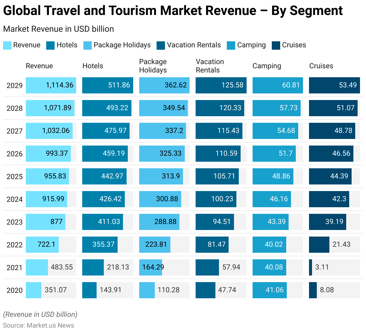 Luxury Travel Statistics