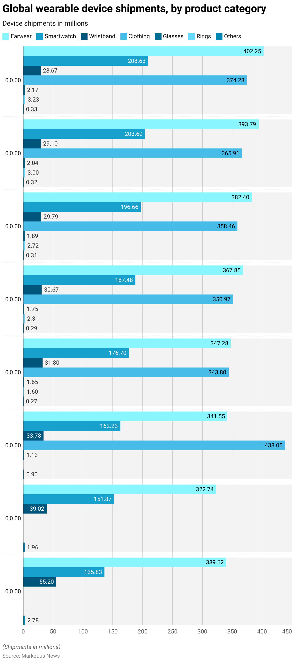 Fitness Tracker Statistics