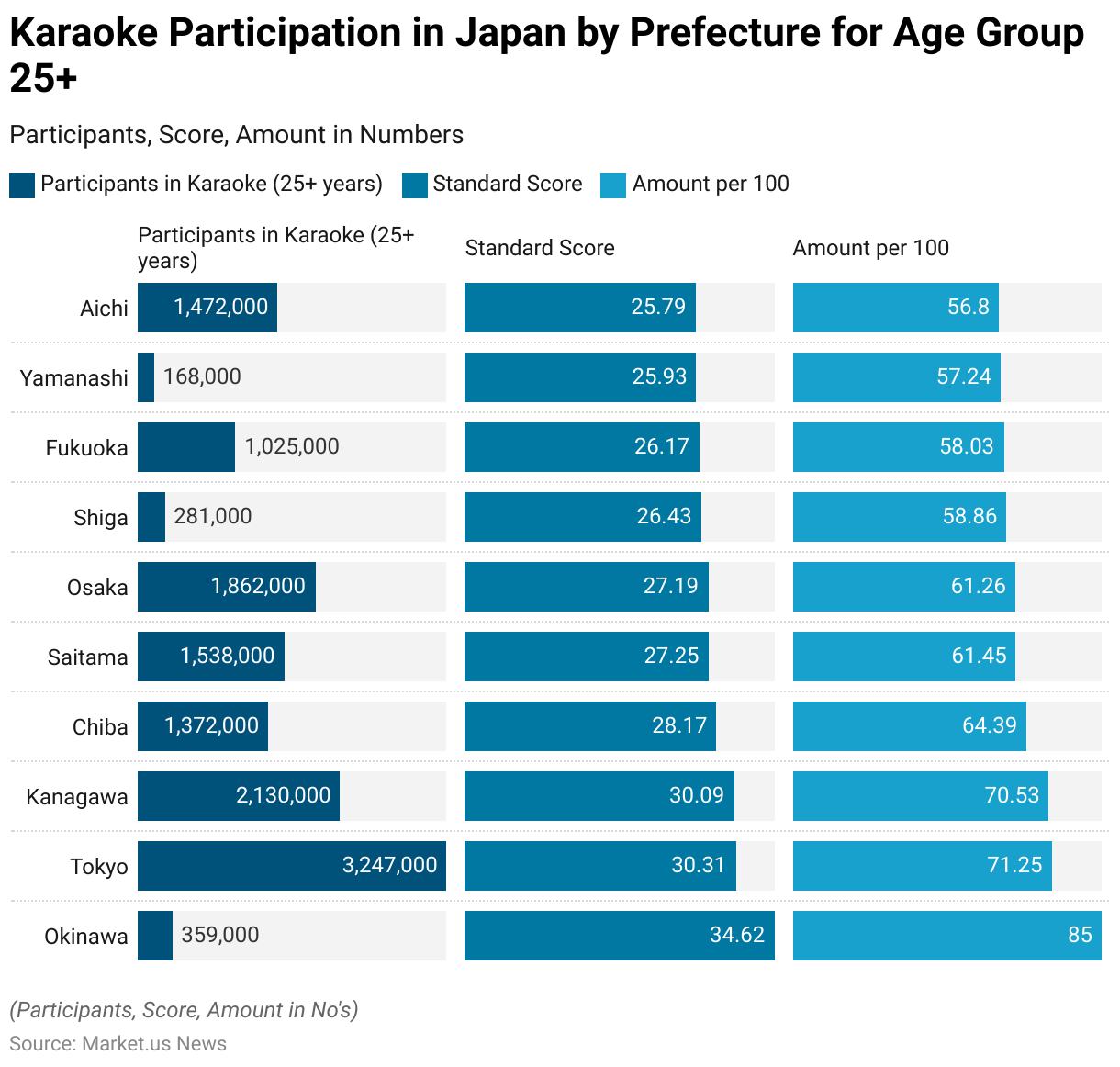 Karaoke Statistics