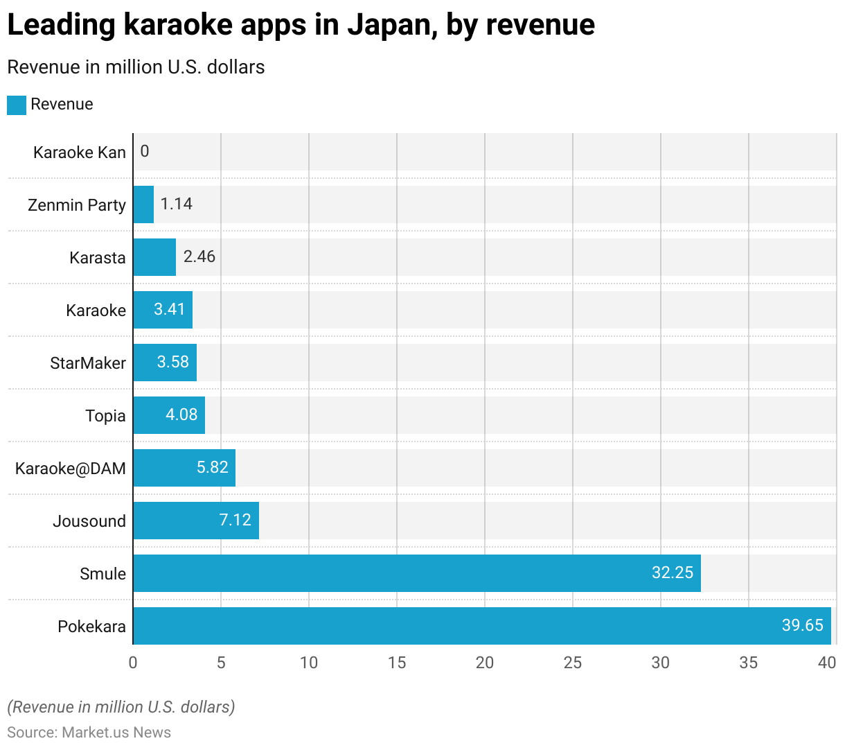 Karaoke Statistics