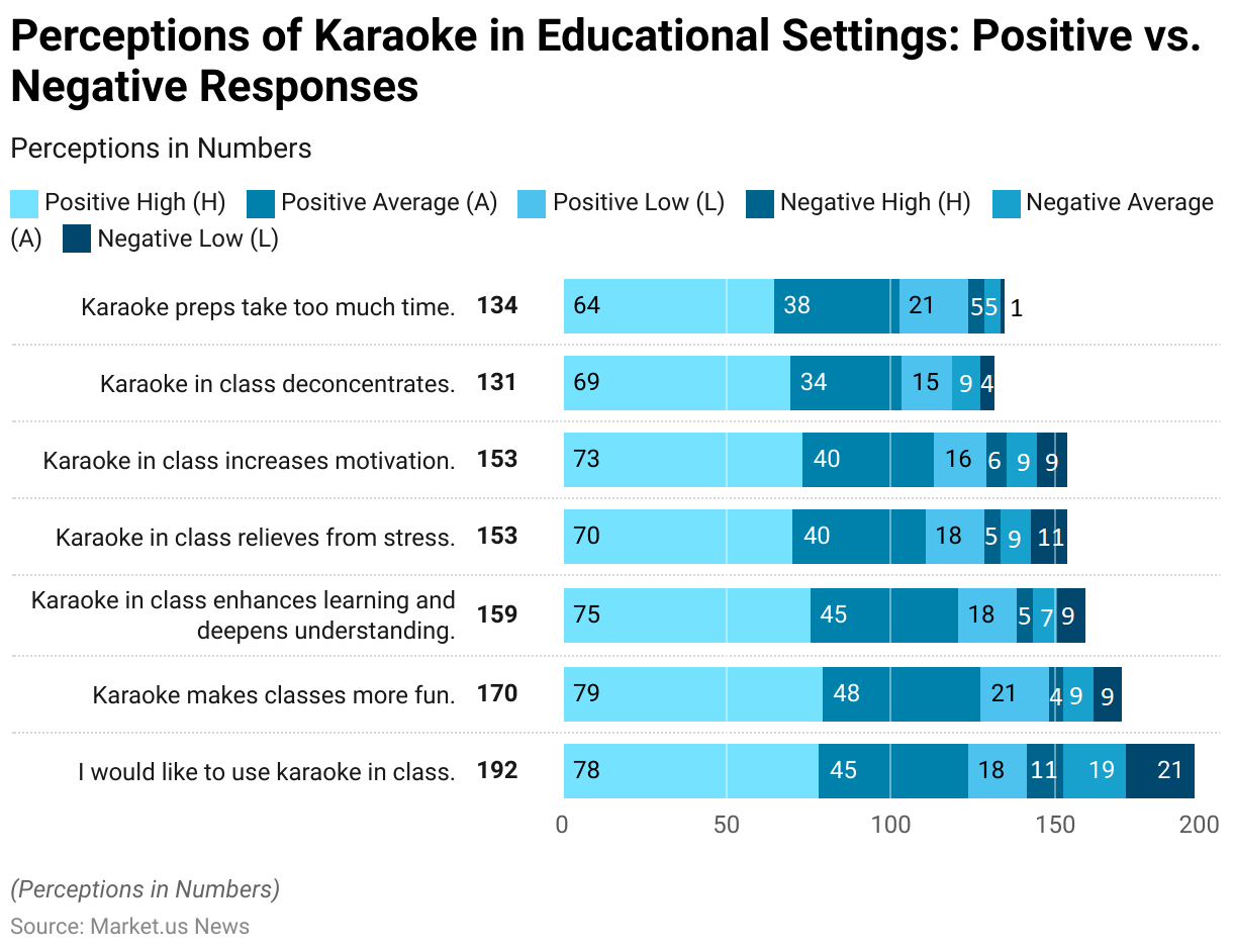 Karaoke Statistics