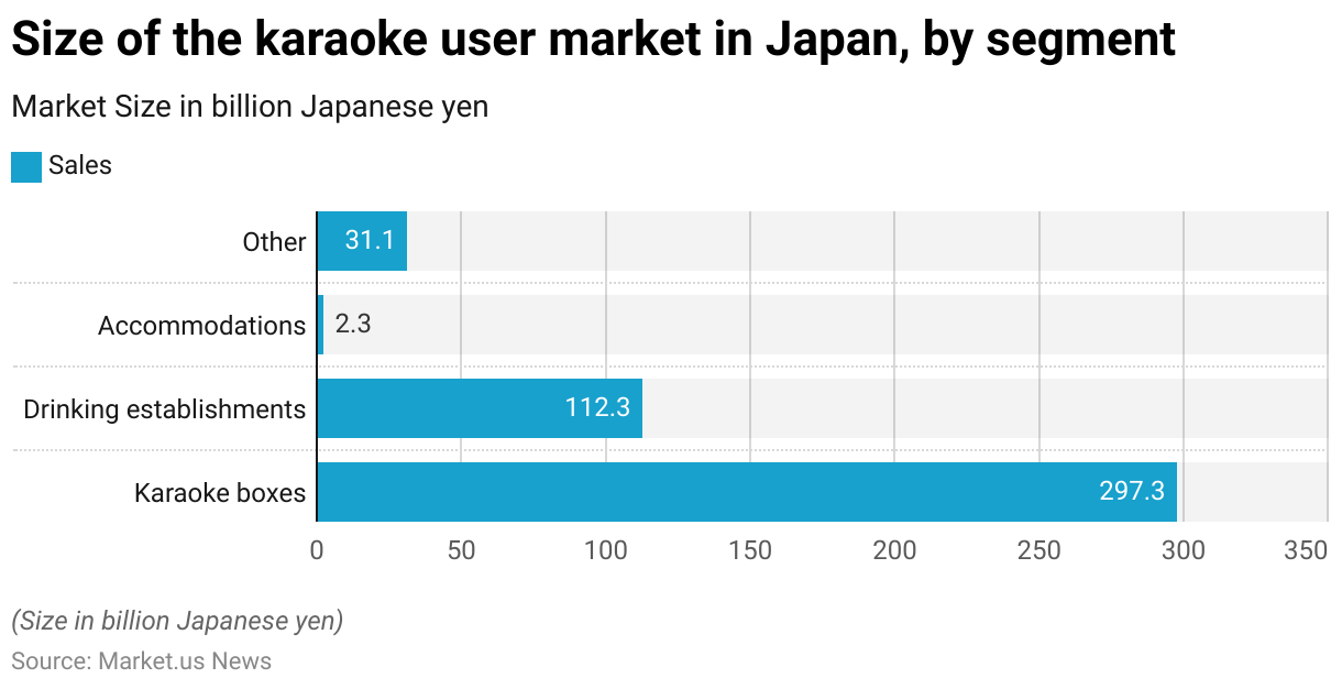 Karaoke Statistics