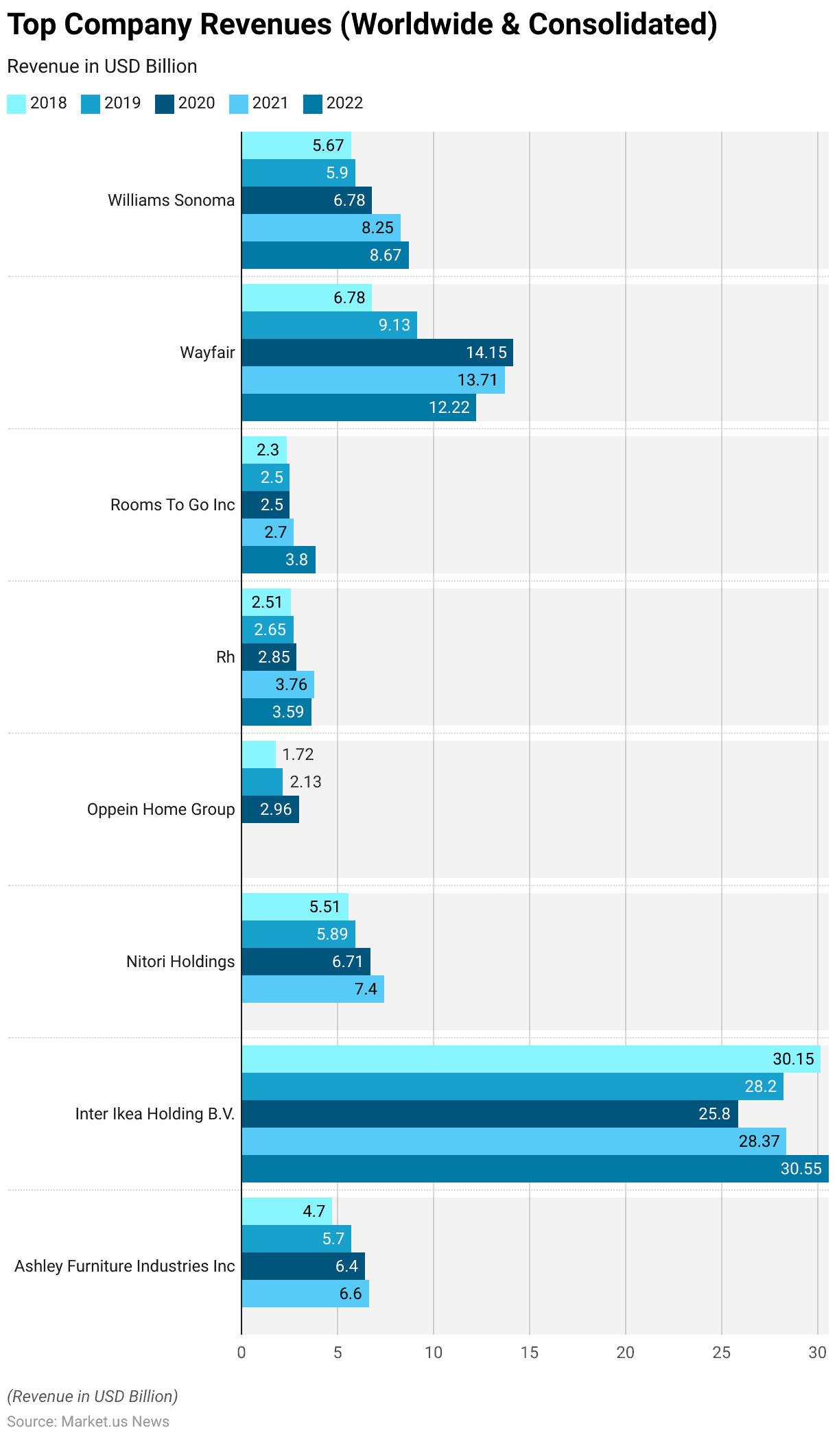 Home Decor Statistics