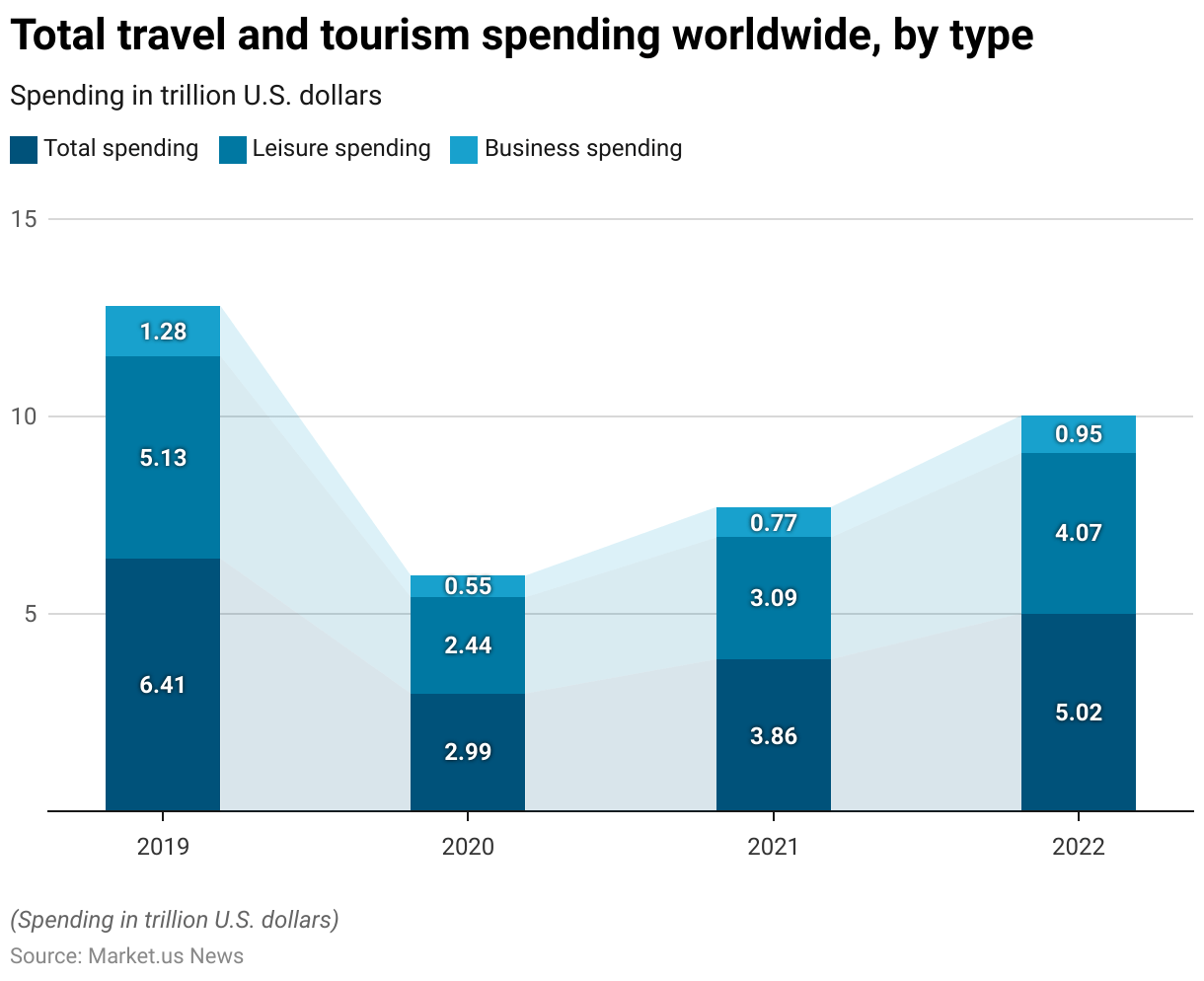 Luxury Travel Statistics