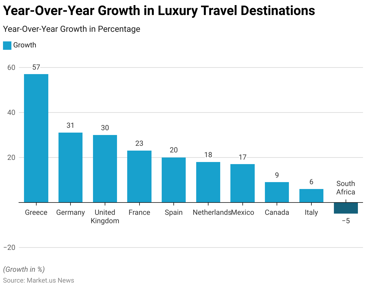 Luxury Travel Statistics