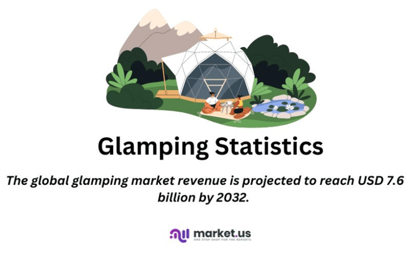 Glamping Statistics