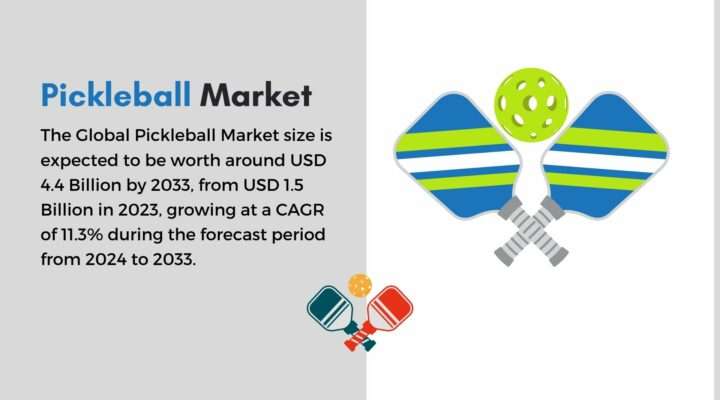 Pickleball Market